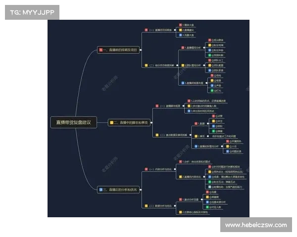 复盘直播解读新视角如何避免纯马后炮的无意义讨论 复盘直播解读新视角如何避免纯马后炮的无意义讨论
